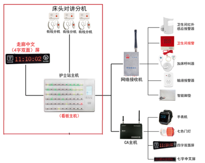 數(shù)字化醫(yī)護(hù)信息管理系統(tǒng)在養(yǎng)老服務(wù)中的應(yīng)用——醫(yī)護(hù)呼叫系統(tǒng)的變革與價(jià)值