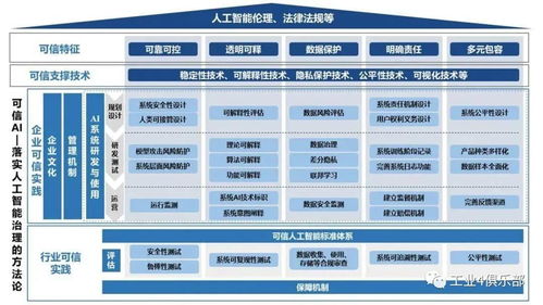 工賦開(kāi)發(fā)者社區(qū)引領(lǐng)AI應(yīng)用新浪潮 中國(guó)信通院聯(lián)合京東探索研究院發(fā)布《可信人工智能白皮書(shū)》